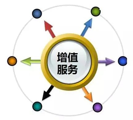 研發(fā)團(tuán)隊